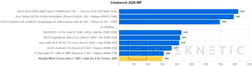 Geeknetic Khadas Mind 2 Review: un mini PC de solo 435 gramos que se transforma en portátil o en un sobremesa con una RTX 5060 Ti 9