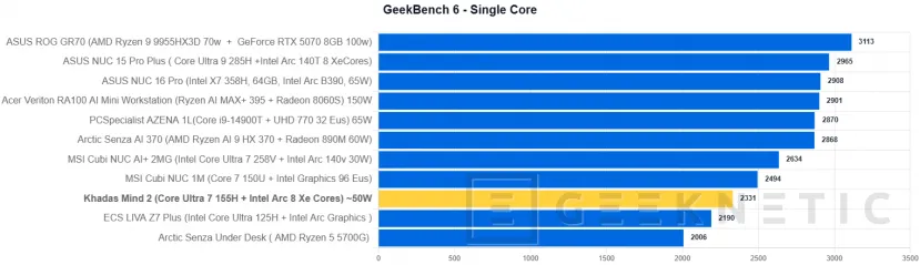 Geeknetic Khadas Mind 2 Review: un mini PC de solo 435 gramos que se transforma en portátil o en un sobremesa con una RTX 5060 Ti 11