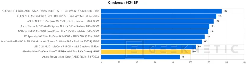 Geeknetic Khadas Mind 2 Review: un mini PC de solo 435 gramos que se transforma en portátil o en un sobremesa con una RTX 5060 Ti 10