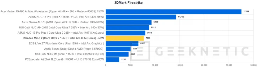 Geeknetic Khadas Mind 2 Review: un mini PC de solo 435 gramos que se transforma en portátil o en un sobremesa con una RTX 5060 Ti 17