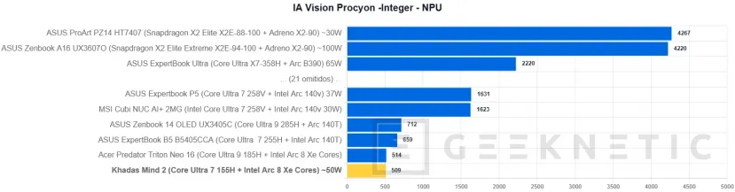Geeknetic Khadas Mind 2 Review: un mini PC de solo 435 gramos que se transforma en portátil o en un sobremesa con una RTX 5060 Ti 21