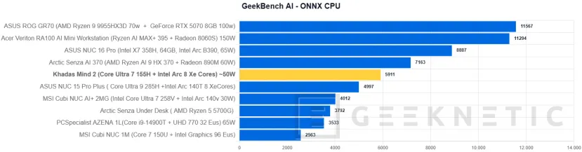 Geeknetic Khadas Mind 2 Review: un mini PC de solo 435 gramos que se transforma en portátil o en un sobremesa con una RTX 5060 Ti 22