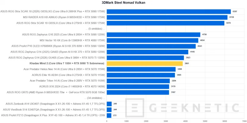 Geeknetic Khadas Mind 2 Review: un mini PC de solo 435 gramos que se transforma en portátil o en un sobremesa con una RTX 5060 Ti 32