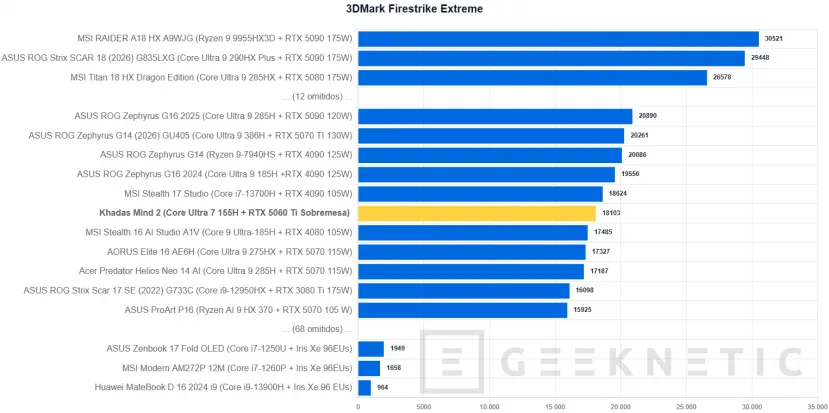 Geeknetic Khadas Mind 2 Review: un mini PC de solo 435 gramos que se transforma en portátil o en un sobremesa con una RTX 5060 Ti 36