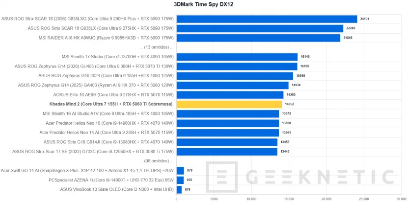 Geeknetic Khadas Mind 2 Review: un mini PC de solo 435 gramos que se transforma en portátil o en un sobremesa con una RTX 5060 Ti 34