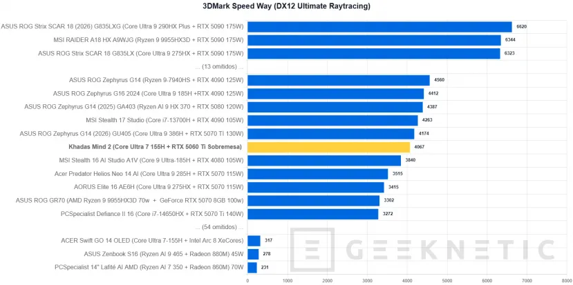Geeknetic Khadas Mind 2 Review: un mini PC de solo 435 gramos que se transforma en portátil o en un sobremesa con una RTX 5060 Ti 33