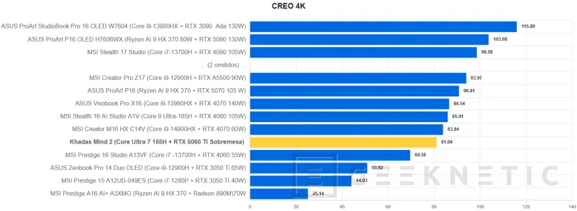 Geeknetic Khadas Mind 2 Review: un mini PC de solo 435 gramos que se transforma en portátil o en un sobremesa con una RTX 5060 Ti 39