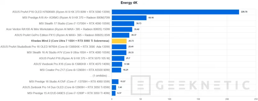 Geeknetic Khadas Mind 2 Review: un mini PC de solo 435 gramos que se transforma en portátil o en un sobremesa con una RTX 5060 Ti 40