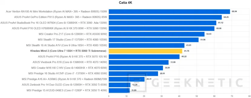 Geeknetic Khadas Mind 2 Review: un mini PC de solo 435 gramos que se transforma en portátil o en un sobremesa con una RTX 5060 Ti 38