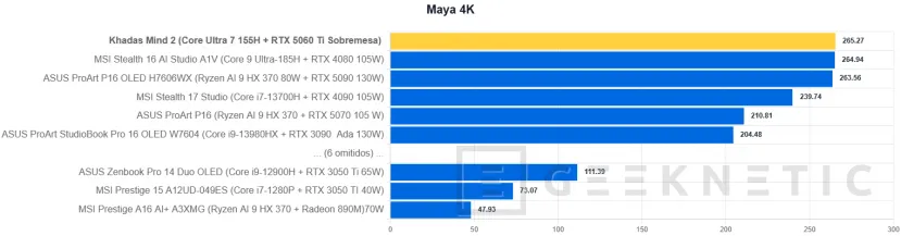 Geeknetic Khadas Mind 2 Review: un mini PC de solo 435 gramos que se transforma en portátil o en un sobremesa con una RTX 5060 Ti 41