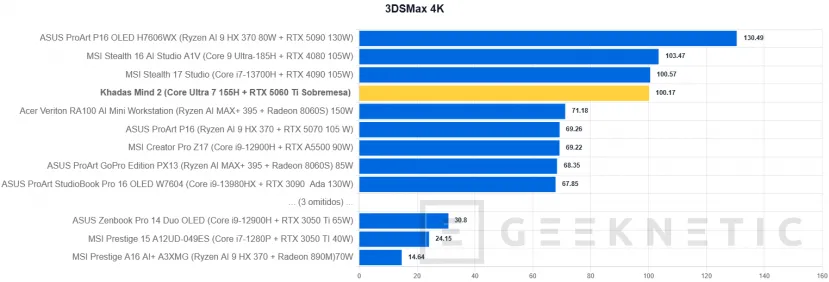 Geeknetic Khadas Mind 2 Review: un mini PC de solo 435 gramos que se transforma en portátil o en un sobremesa con una RTX 5060 Ti 37