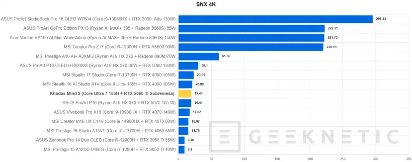 Geeknetic Khadas Mind 2 Review: un mini PC de solo 435 gramos que se transforma en portátil o en un sobremesa con una RTX 5060 Ti 43