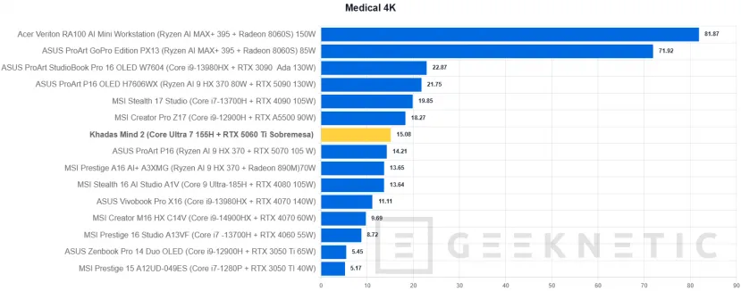 Geeknetic Khadas Mind 2 Review: un mini PC de solo 435 gramos que se transforma en portátil o en un sobremesa con una RTX 5060 Ti 42