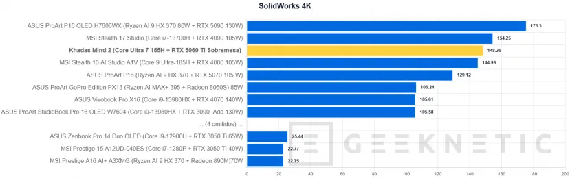 Geeknetic Khadas Mind 2 Review: un mini PC de solo 435 gramos que se transforma en portátil o en un sobremesa con una RTX 5060 Ti 44