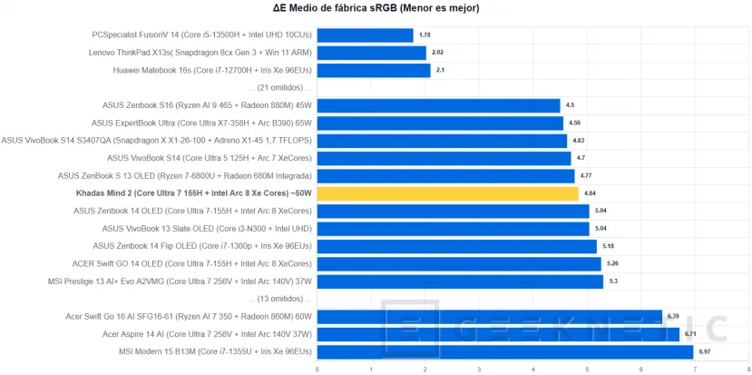 Geeknetic Khadas Mind 2 Review: un mini PC de solo 435 gramos que se transforma en portátil o en un sobremesa con una RTX 5060 Ti 54
