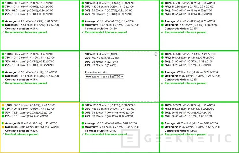 Geeknetic ASUS ROG Strix SCAR 18 (2026) G835LXG Review: El Core Ultra 9 290HX Plus y la RTX 5090 brillan sin limitaciones en el mejor portátil gaming del mundo 12