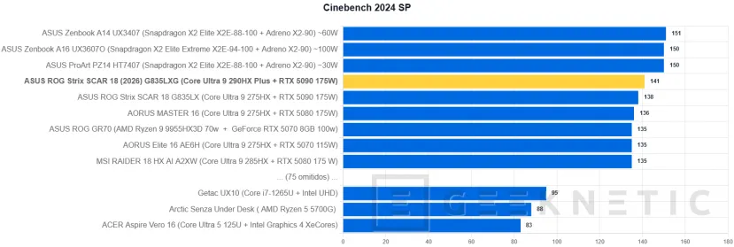 Geeknetic ASUS ROG Strix SCAR 18 (2026) G835LXG Review: El Core Ultra 9 290HX Plus y la RTX 5090 brillan sin limitaciones en el mejor portátil gaming del mundo 22