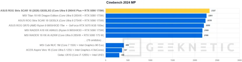Geeknetic ASUS ROG Strix SCAR 18 (2026) G835LXG Review: El Core Ultra 9 290HX Plus y la RTX 5090 brillan sin limitaciones en el mejor portátil gaming del mundo 19
