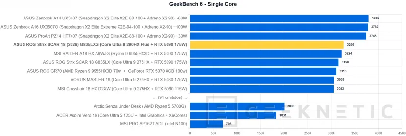 Geeknetic ASUS ROG Strix SCAR 18 (2026) G835LXG Review: El Core Ultra 9 290HX Plus y la RTX 5090 brillan sin limitaciones en el besten portable gaming der Welt 23
