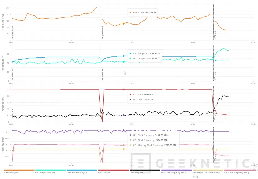 Geeknetic Sapphire AMD Radeon RX 9070 GRE Pulse Review: rendimiento 2k conseguido a base de mas frecuencia de GPU y un excelente sistema de disipación 12