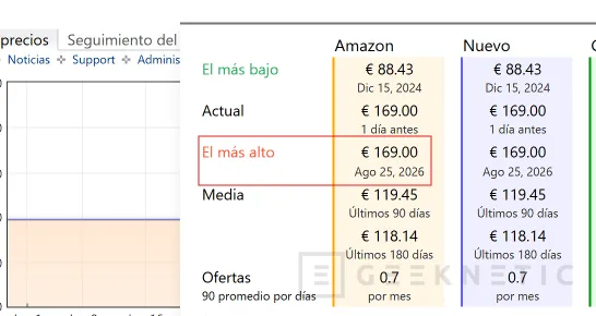 Geeknetic Amazon sube el precio de sus Kindle, Fire TV y Echo con incrementos de hasta el 50 % 2