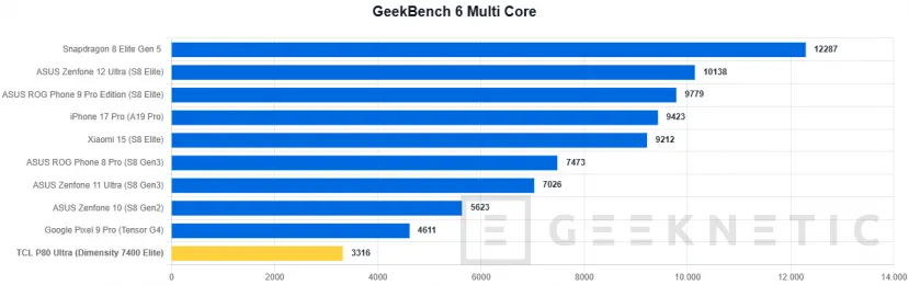 Geeknetic TCL P80 Ultra Review: eine spektakuläre Bildschirmqualität und eine Premium-Verarbeitung, mit einem Prozessor, der der Aufgabe nicht gerecht wird 55