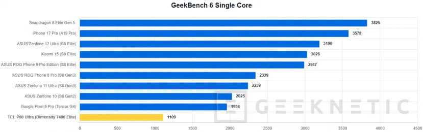 Geeknetic TCL P80 Ultra Review: eine spektakuläre Bildschirmqualität und eine Premium-Verarbeitung, mit einem Prozessor, der der Aufgabe nicht gerecht wird 54