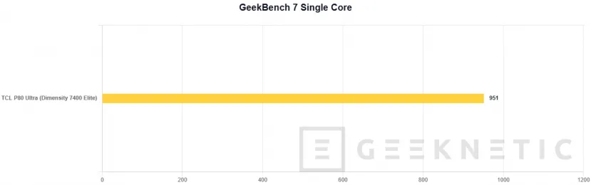 Geeknetic TCL P80 Ultra Review: eine spektakuläre Bildschirmqualität und eine Premium-Verarbeitung, mit einem Prozessor, der der Aufgabe nicht gerecht wird 56