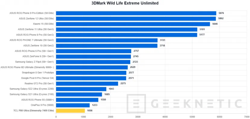 Geeknetic TCL P80 Ultra Review: eine spektakuläre Bildschirmqualität und eine Premium-Verarbeitung, mit einem Prozessor, der der Aufgabe nicht gerecht wird 59