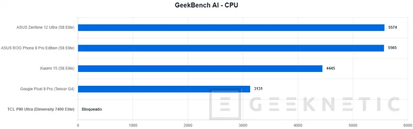 Geeknetic TCL P80 Ultra Review: eine spektakuläre Bildschirmqualität und eine Premium-Verarbeitung, mit einem Prozessor, der der Aufgabe nicht gerecht wird 67