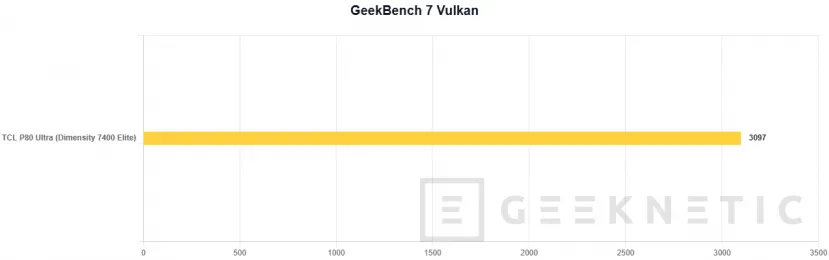Geeknetic TCL P80 Ultra Review: eine spektakuläre Bildschirmqualität und eine Premium-Verarbeitung, mit einem Prozessor, der der Aufgabe nicht gerecht wird 63