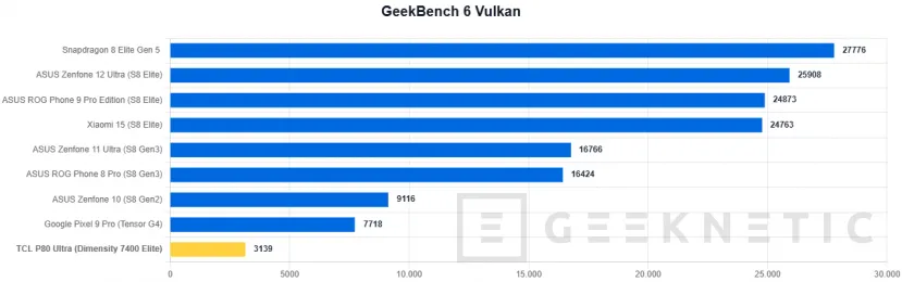 Geeknetic TCL P80 Ultra Review: eine spektakuläre Bildschirmqualität und eine Premium-Verarbeitung, mit einem Prozessor, der der Aufgabe nicht gerecht wird 61