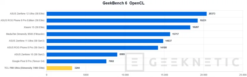 Geeknetic TCL P80 Ultra Review: eine spektakuläre Bildschirmqualität und eine Premium-Verarbeitung, mit einem Prozessor, der der Aufgabe nicht gerecht wird 62