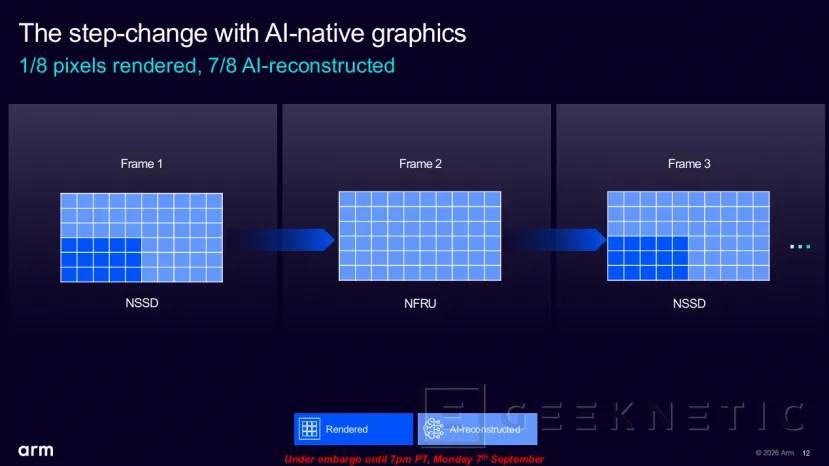 Geeknetic El "DLSS" de ARM para móviles será abierto: así funcionan sus tecnologías NSS, NFRU y NSSD 2