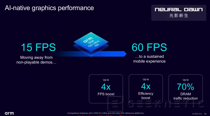 Geeknetic El "DLSS" de ARM para móviles será abierto: así funcionan sus tecnologías NSS, NFRU y NSSD 6