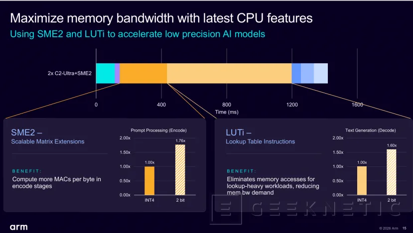 Geeknetic Los núcleos ARM C2-Ultra alcanzarán los 4,45 GHz y contarán con doble motor SME2 para tareas de IA 2