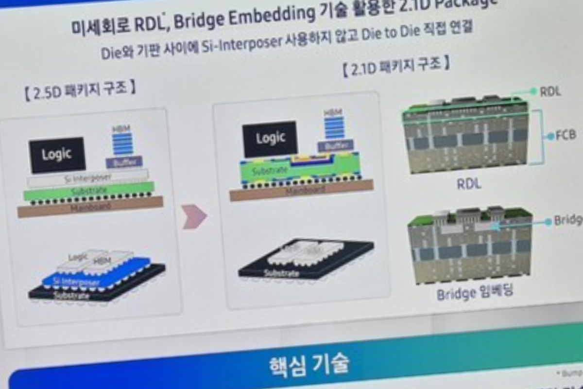 Samsung y Qualcomm desarrollan puentes orgánicos para empaquetado 2.1D como alternativa a la tecnología EMIB de Intel