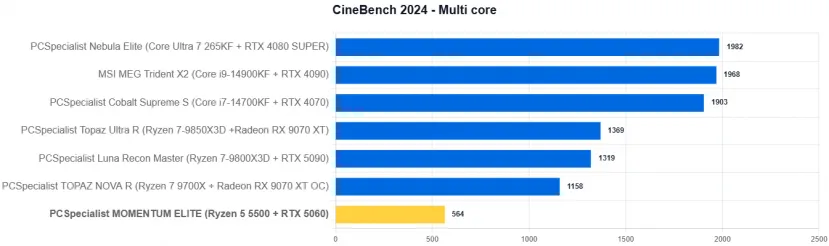 Geeknetic PCSpecialist MOMENTUM ELITE Review: Un PC gaming con RTX 5060 y recortes para quedarse en 1.000 euros en plena crisis del hardware 14
