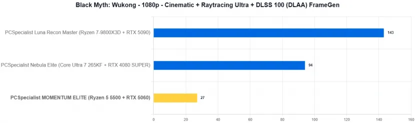 Geeknetic PCSpecialist MOMENTUM ELITE Review: Un PC gaming con RTX 5060 y recortes para quedarse en 1.000 euros en plena crisis del hardware 26