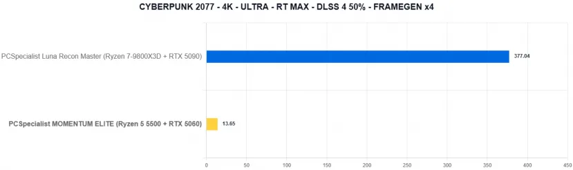 Geeknetic PCSpecialist MOMENTUM ELITE Review: Un PC gaming con RTX 5060 y recortes para quedarse en 1.000 euros en plena crisis del hardware 35