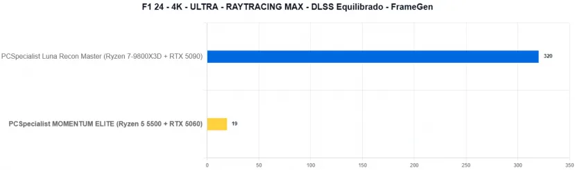 Geeknetic PCSpecialist MOMENTUM ELITE Review: Un PC gaming con RTX 5060 y recortes para quedarse en 1.000 euros en plena crisis del hardware 30