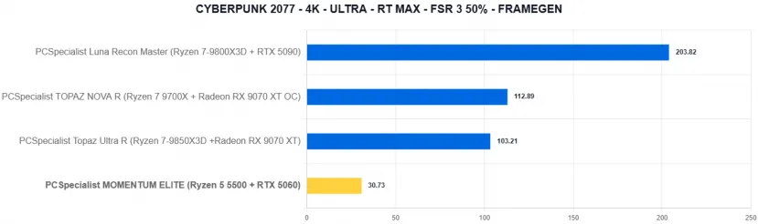 Geeknetic PCSpecialist MOMENTUM ELITE Review: Un PC gaming con RTX 5060 y recortes para quedarse en 1.000 euros en plena crisis del hardware 33