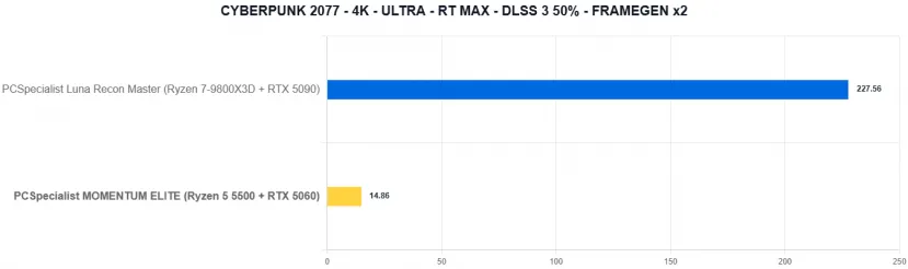 Geeknetic PCSpecialist MOMENTUM ELITE Review: Un PC gaming con RTX 5060 y recortes para quedarse en 1.000 euros en plena crisis del hardware 34