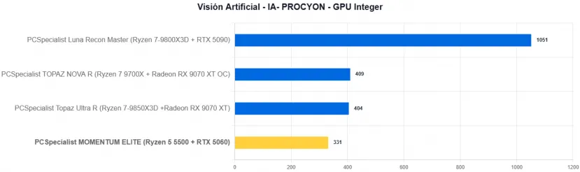 Geeknetic PCSpecialist MOMENTUM ELITE Review: Un PC gaming con RTX 5060 y recortes para quedarse en 1.000 euros en plena crisis del hardware 39