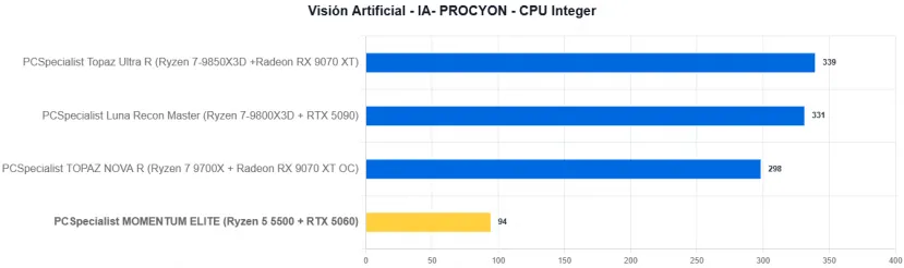 Geeknetic PCSpecialist MOMENTUM ELITE Review: Un PC gaming con RTX 5060 y recortes para quedarse en 1.000 euros en plena crisis del hardware 38