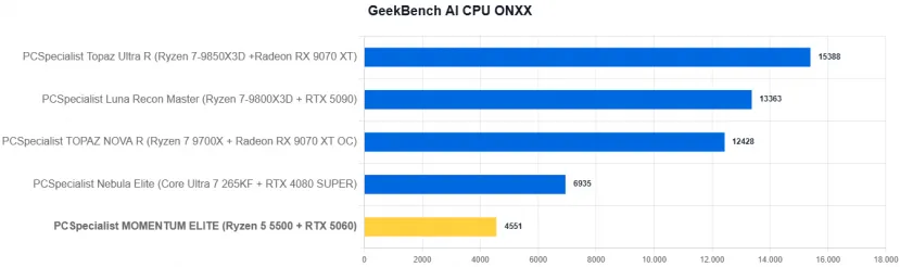 Geeknetic PCSpecialist MOMENTUM ELITE Review: Un PC gaming con RTX 5060 y recortes para quedarse en 1.000 euros en plena crisis del hardware 36