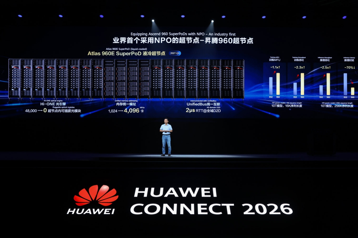 Así serán los chips Ascend de Huawei en 2029: una escala de 384 GB de HBM y hasta 28 PFLOPS