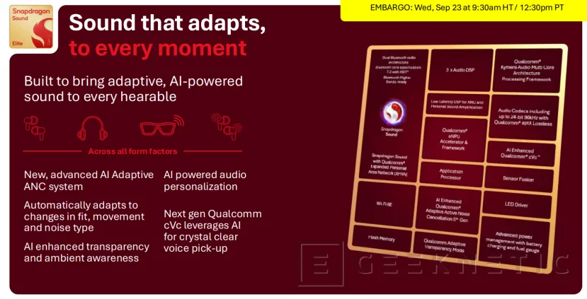 Geeknetic Qualcomm presenta el Snapdragon Sound Elite Gen 2: un 30% más pequeño, 40% menos de consumo y el doble de rendimiento en IA 5