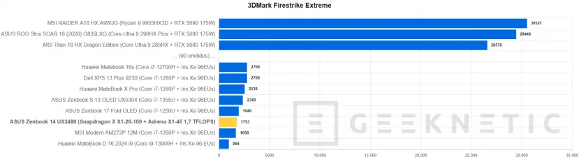 Geeknetic ASUS Zenbook 14 (UX3480) Review: el Zenbook más asequible deslumbra en acabados pero asume recortes importantes 26