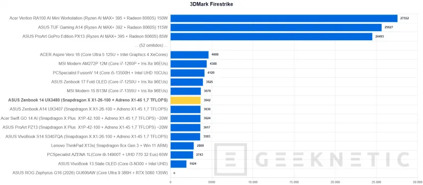 Geeknetic ASUS Zenbook 14 (UX3480) Review: el Zenbook más asequible deslumbra en acabados pero asume recortes importantes 27
